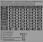 Цены на изготовление табличек